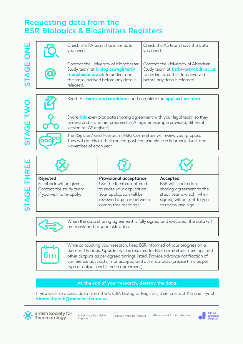 BSR applying for a dataset infographic